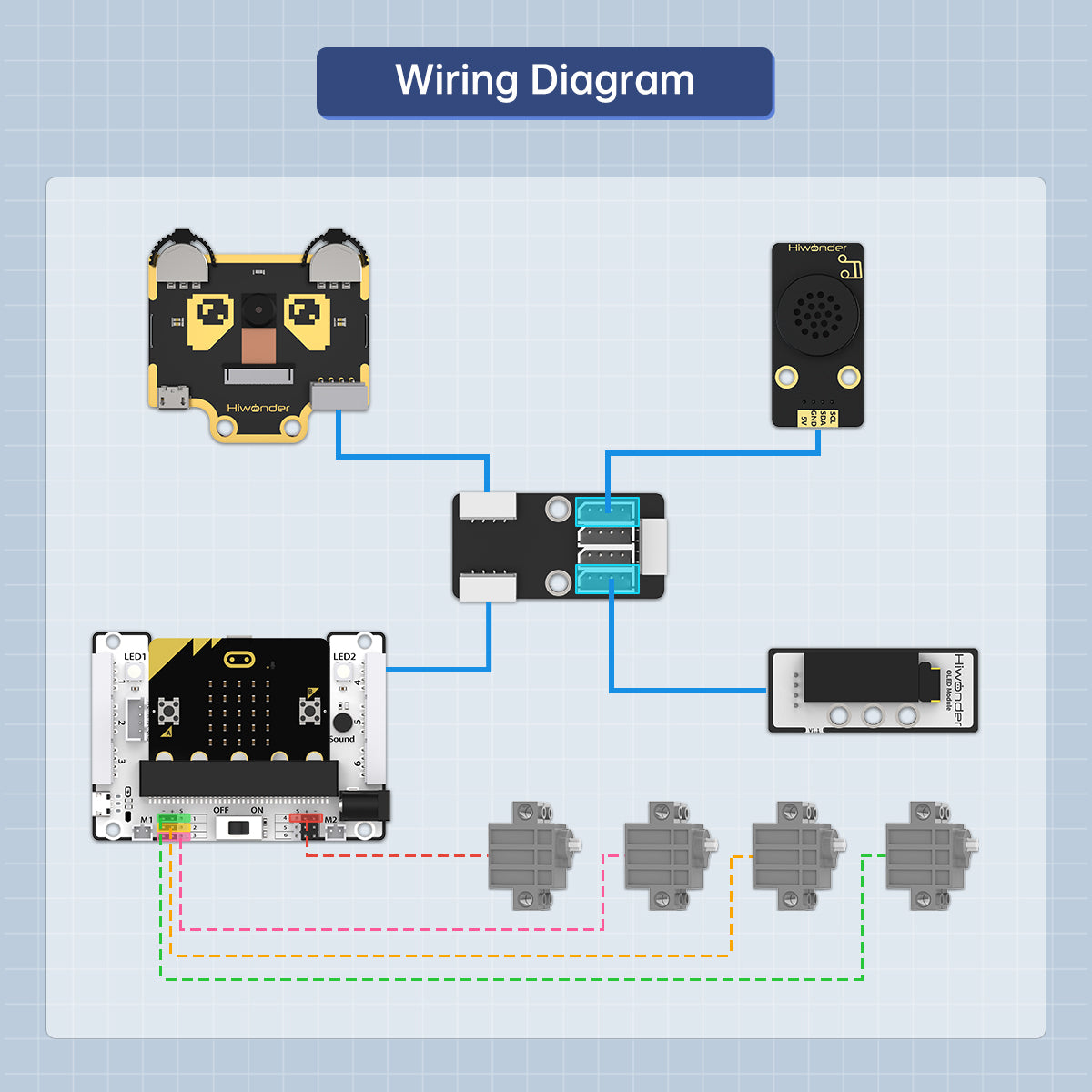 Waste Sorting Robot Kit: Hiwonder AI Vision Waste Classification Kit with Audio Broadcast Powered by micro:bit Waste Sorting Robot Kit: Hiwonder AI Vision Waste Classification Kit with Audio Broadcast Powered by micro:bit